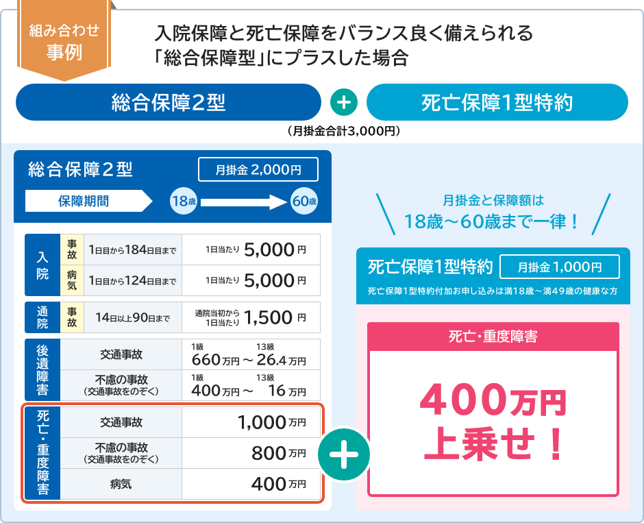2025年4月1日新登場！必要な時に安心を上乗せ「死亡保障特約」